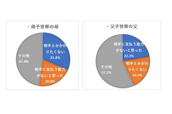 シングルマザー必見!!養育費について徹底解説