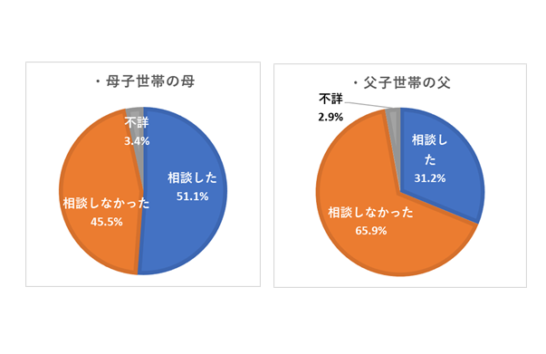 シングルマザー必見!!養育費について徹底解説