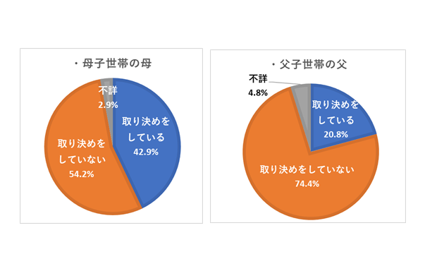 シングルマザー必見!!養育費について徹底解説