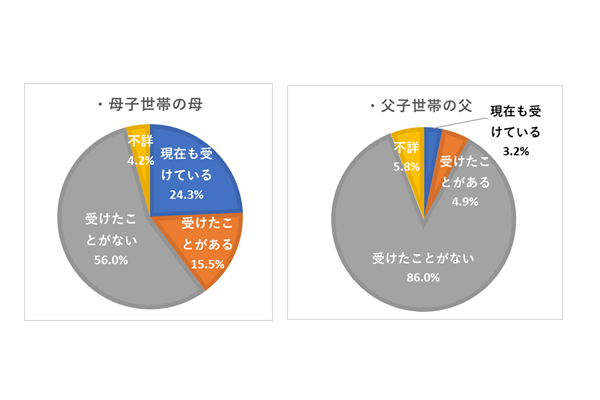 シングルマザー必見!!養育費について徹底解説